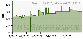 Preistrend fr Hammerbacher FINO-Schreibtisch, C-Fugestell. 680-760mm,1800x800mm,Buche-Dek. (VOS19/6)