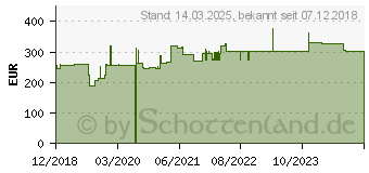 Preistrend fr Hammerbacher kasierkraft FINO-Schreibtisch, C-Fugestell, 680-760mm, 1800x800mm, wei (VOS19/W)