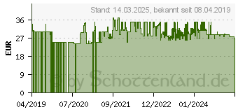 Preistrend fr WENKO Prima schwarz (20077100)