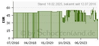 Preistrend fr WENKO mit Absenkautomatik Frog wei, grn (21758100)