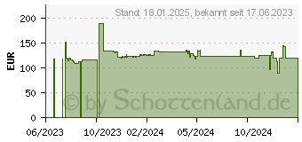 Preistrend fr as-Schwabe Mixo Energiewrfel II+ Stromverteiler