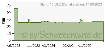 Preistrend fr as-Schwabe Watzmann Hnge 8-fach Steckdosenwrfel 3,0 m schwarz