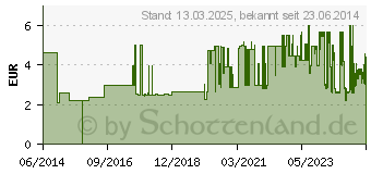 Preistrend fr WENKO Ersatzbrstenkopf wei Kunststoff (15079100)