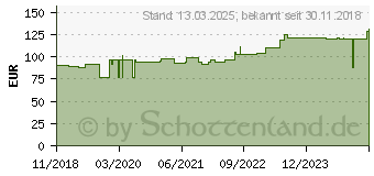 Preistrend fr Hammerbacher Verbindungsplatte VLE91 eiche, dreieckig abgerundet 80,0 x 80,0 x 2,5 cm (VLE91/E)