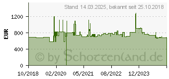 Preistrend fr Hammerbacher elektrisch hhenverstellbarer Schreibtisch nussbaum (VXMST19/N/S)