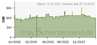 Preistrend fr Hammerbacher elektrisch hhenverstellbarer Schreibtisch wei (VXMST19/W/S)