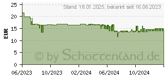 Preistrend fr as-Schwabe Camping CEE Steckerverbindugen Kabelschutzbox 36 cm grn (48708)