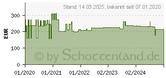 Preistrend fr Hammerbacher Verbindungsplatte hhenverstellbar wei (VLT12/W/G)