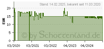 Preistrend fr Ansmann Powerline 4 Smart Akku-Ladegert (1001-0049)