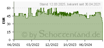 Preistrend fr WENKO mit Absenkautomatik Bellevue schwarz (22977100)