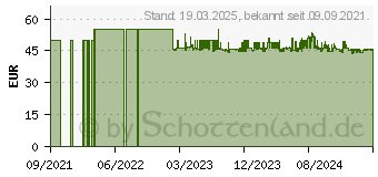 Preistrend fr WENKO mit Absenkautomatik Gubbio wei (22883100)