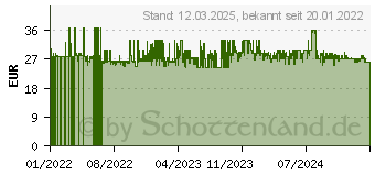 Preistrend fr WENKO mit Absenkautomatik Kos schwarz (23443100)