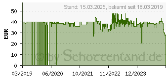 Preistrend fr WENKO Onyx wei (WK1888)