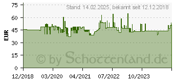 Preistrend fr Edding EDD-5038 schwarz Toner kompatibel zu Kyocera TK-1130 (18-5038)