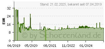 Preistrend fr helit Smartphone-Stnder The lite Stand rosgold (H2380126)