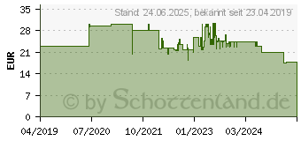 Preistrend fr NEVOX USB PD Type C + QC3.0 Kfz-Ladeadapter schwarz, 63 Watt / VA (1679)