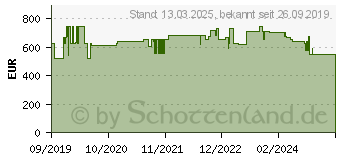 Preistrend fr Hammerbacher Schreibtisch VXDKB19/E/S eiche