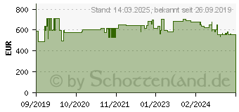 Preistrend fr Hammerbacher Schreibtisch VXDKB16/E/S eiche