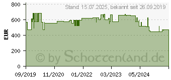 Preistrend fr Hammerbacher Schreibtisch VXDKB12/6/S buche