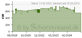 Preistrend fr Hammerbacher Schreibtisch VXDKB19/W/S wei