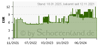 Preistrend fr Edding EDD-393 schwarz Druckerpatrone kompatibel zu brother LC-1240BK (18-393)