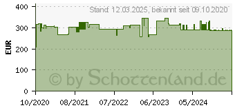 Preistrend fr Hammerbacher Schreibtisch Mini-Office C,C-Fu-Gestell alusil.,B 1200 mm,Eiche-Dek (VOS612/R)