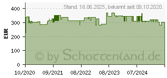 Preistrend fr Hammerbacher Schreibtisch Mini-Office C,C-Fu-Gestell alusil.B. 1400 mm,Eiche-Dek (VOS614/R)