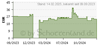 Preistrend fr perixx PERIBOARD-213 DE