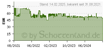 Preistrend fr Edding Tintenpatronen-Set ersetzt Epson 603XL BK/CMY (18-630)