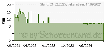 Preistrend fr XLayer Schlsselanhnger farbsortiert (219263)