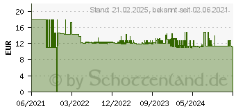 Preistrend fr Edding EDD-620 schwarz Druckerpatrone kompatibel zu Canon PGI-580XXL BK (18-620)