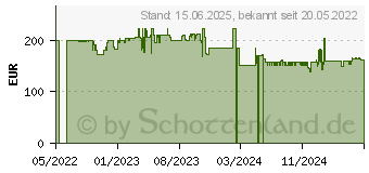 Preistrend fr Polar Pacer cloud white (900102175)