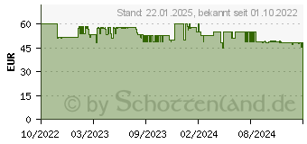 Preistrend fr WENKO mit Absenkautomatik Slate Rock schwarz (25215100)