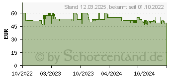 Preistrend fr WENKO mit Absenkautomatik Canyon braun (25180100)