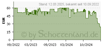 Preistrend fr WENKO mit Absenkautomatik Chestnut braun (25227100)