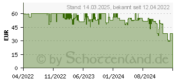 Preistrend fr WENKO mit Absenkautomatik Ocean Life Rollin Art mehrfarbig (25086100)