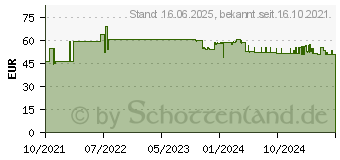 Preistrend fr Sharp Toner BP-GT30BA schwarz, original