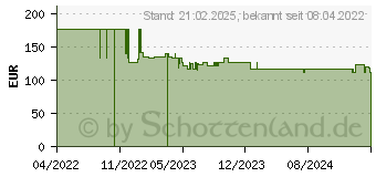 Preistrend fr KMP B-T99V cyan, magenta, gelb Toner kompatibel zu brother TN-421C/M/Y, 3er-Set (1265.0030)