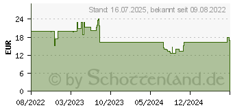 Preistrend fr Goobay Schnellladematte Induktive Ladestation schwarz, 15 Watt (60471)