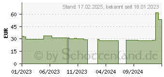 Preistrend fr Logitech C310 (960-001065)