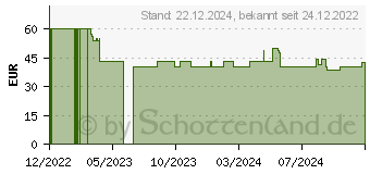 Preistrend fr BOOMPODS Soundwave In-Ear-Kopfhrer schwarz