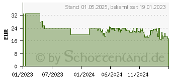 Preistrend fr Schmidt Spiele Schmidt Superman Sorgenfresser Kuscheltier (42551)