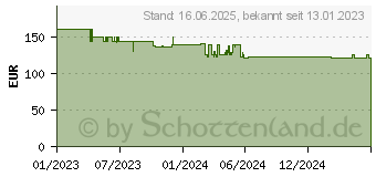 Preistrend fr GARDENA Gartenpumpe 4300 Silent 650 W (09056-61)