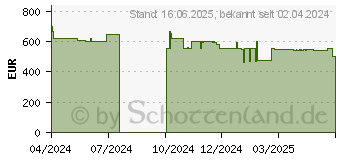 Preistrend fr HP 15s-fq5606ng (7A3M6EA)