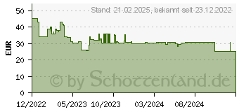 Preistrend fr KMP B-T109 schwarz Toner kompatibel zu brother TN243BK 1268,0000 (1268.0000)