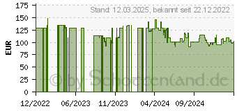 Preistrend fr SMEG Standmixer PBF01WHEU Wei, 300 W