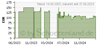 Preistrend fr SMEG 50s Style Pbf01 600ml 300w Mixer (PBF01PKEU)