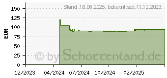 Preistrend fr KRCHER Gartenpumpe BP 4.500 Garden 550 W (1.645-700.0)