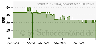 Preistrend fr Hama Induktive Ladestation schwarz (00201698)