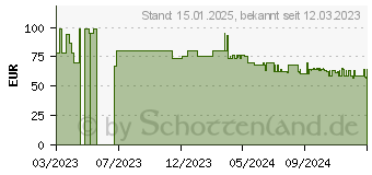 Preistrend fr KRCHER Klarwasser-Tauchpumpe SP 9.500 Dirt 280 W (1.645-800.0)